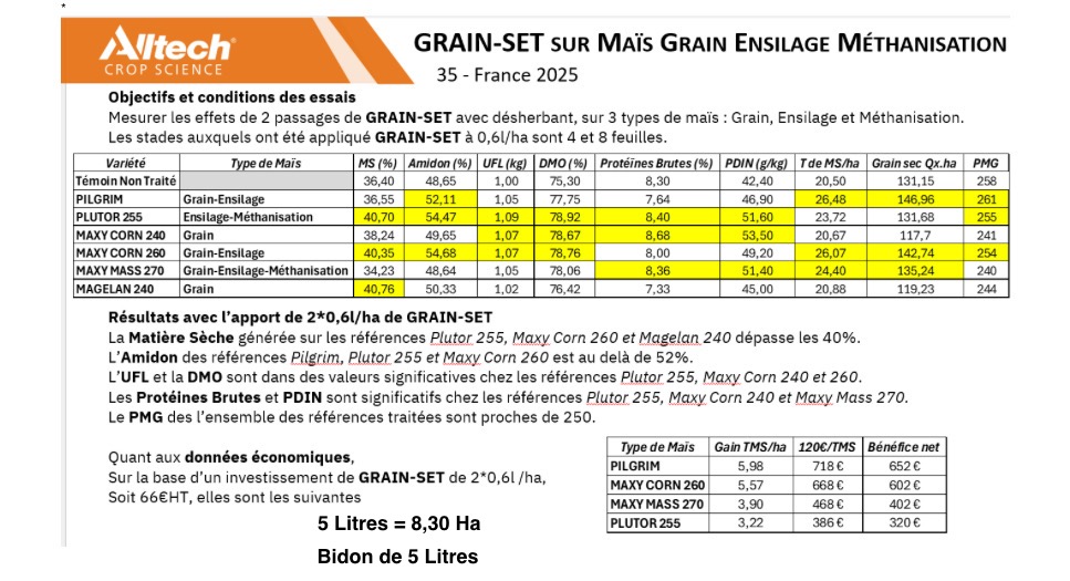 GRAIN SET - 5 Litres – Image 2